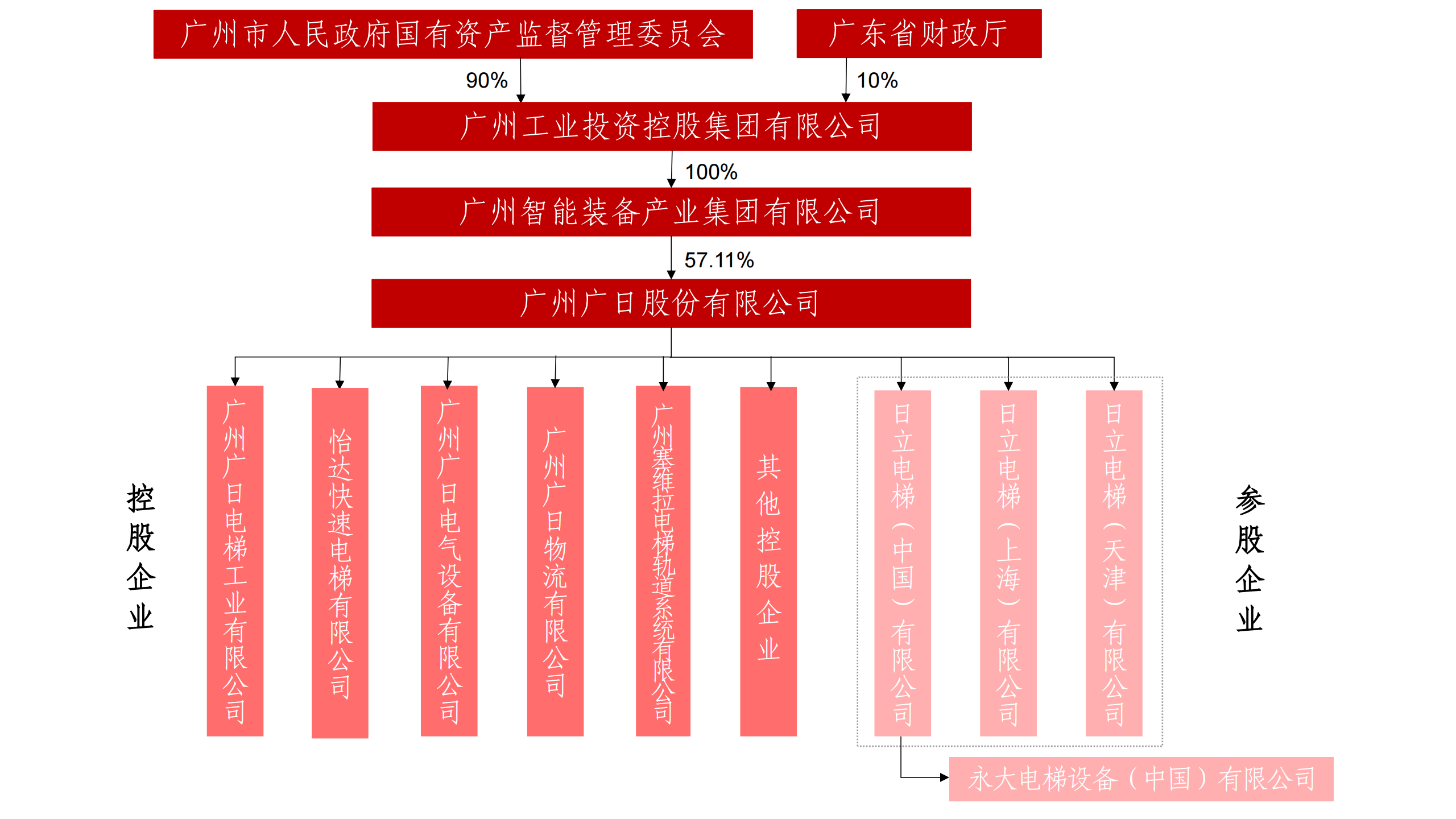 瓦力游戏| 首页 -瓦力出品,必属精品